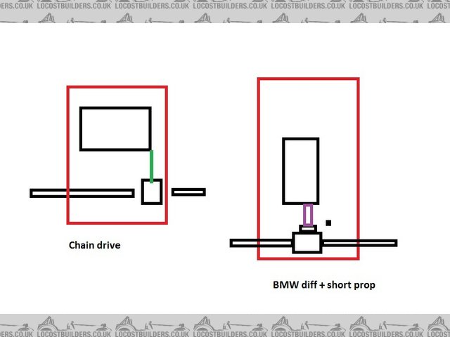 drive system